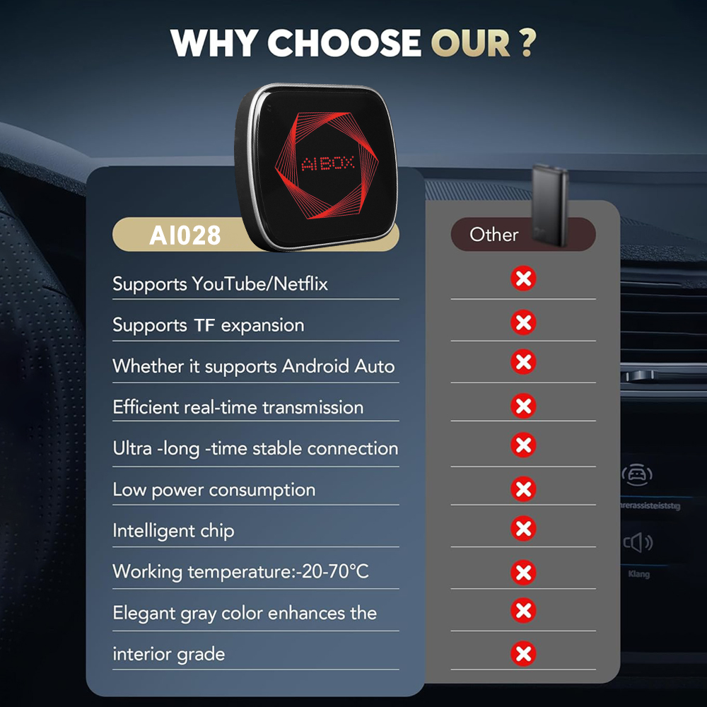 AI028 feature comparison with TF expansion stable connection and intelligent chip