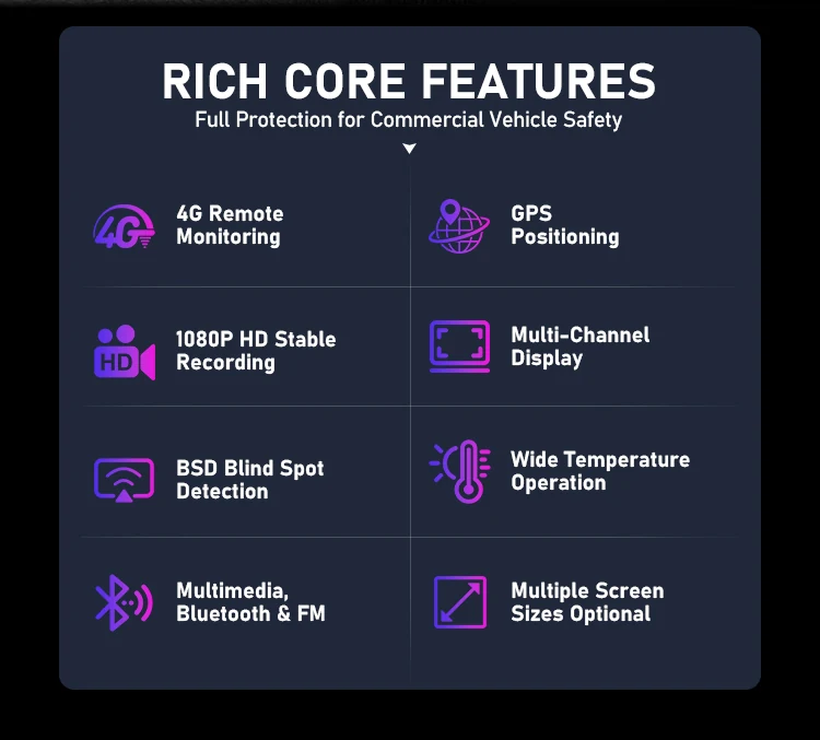 X805-4G rich core features for commercial vehicle safety including remote monitoring and GPS positioning